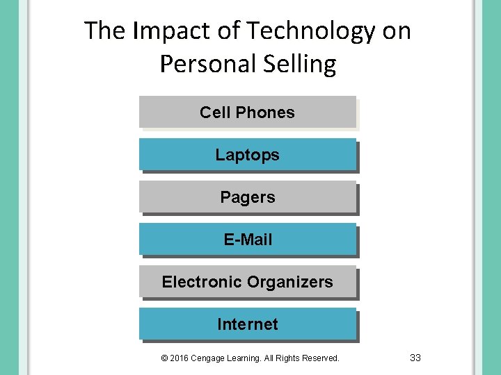 The Impact of Technology on Personal Selling Cell Phones Laptops Pagers E-Mail Electronic Organizers