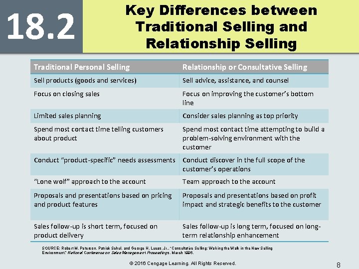 18. 2 Key Differences between Traditional Selling and Relationship Selling Traditional Personal Selling Relationship