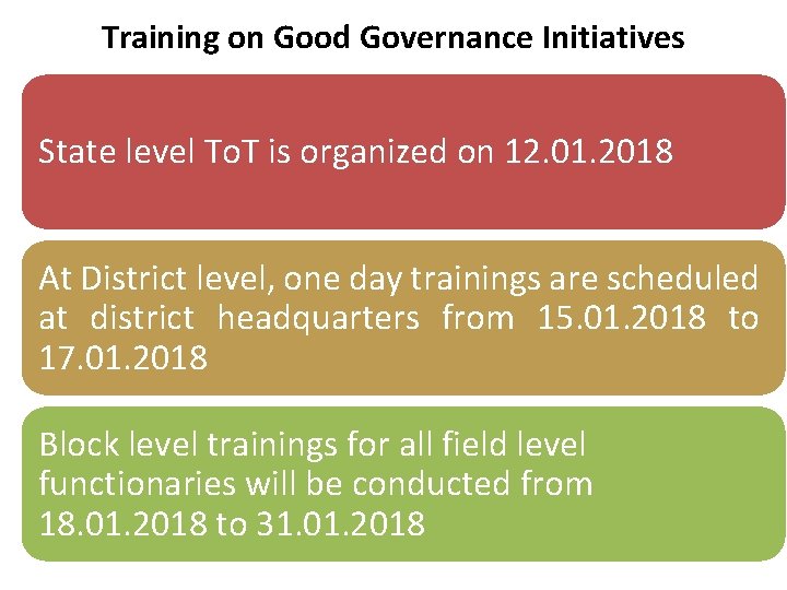 Training on Good Governance Initiatives State level To. T is organized on 12. 01.