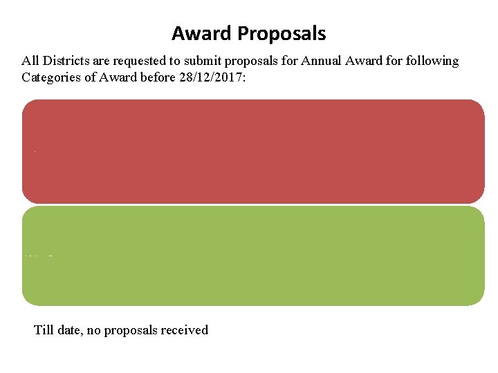 Award Proposals All Districts are requested to submit proposals for Annual Award for following