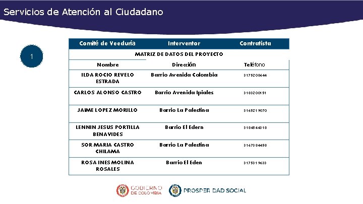 Servicios de Atención al Ciudadano Comité de Veeduría Interventor Contratista MATRIZ DE DATOS DEL