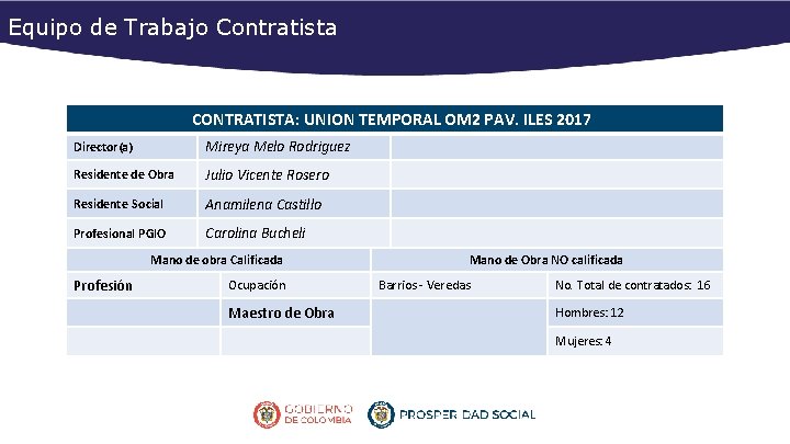 Equipo de Trabajo Contratista CONTRATISTA: UNION TEMPORAL OM 2 PAV. ILES 2017 Director(a) Mireya