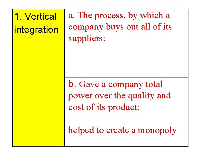 1. Vertical integration a. The process. by which a company buys out all of