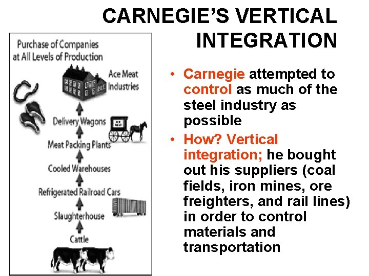 CARNEGIE’S VERTICAL INTEGRATION • Carnegie attempted to control as much of the steel industry