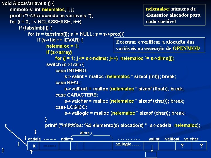 void Aloca. Variaveis () { nelemaloc: número de simbolo s; int nelemaloc, i, j;