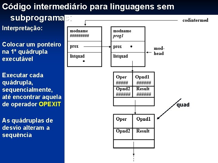 Código intermediário para linguagens sem subprogramas: Interpretação: Colocar um ponteiro na 1ª quádrupla executável