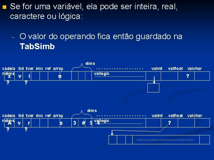 n Se for uma variável, ela pode ser inteira, real, caractere ou lógica: -