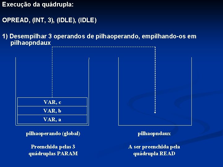 Execução da quádrupla: OPREAD, (INT, 3), (IDLE) 1) Desempilhar 3 operandos de pilhaoperando, empilhando-os