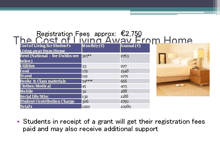 Registration Fees approx: € 2, 750 The Cost of Living Away From Home Cost