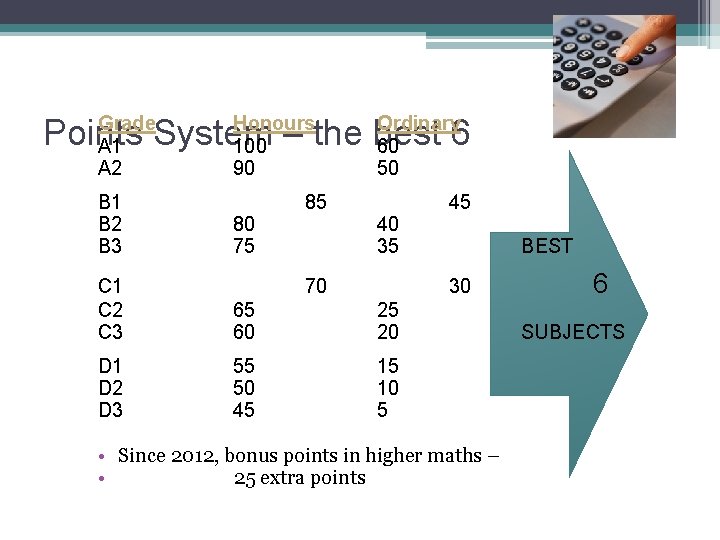 Grade A 1 A 2 Honours 100 90 Ordinary 60 50 Points System –