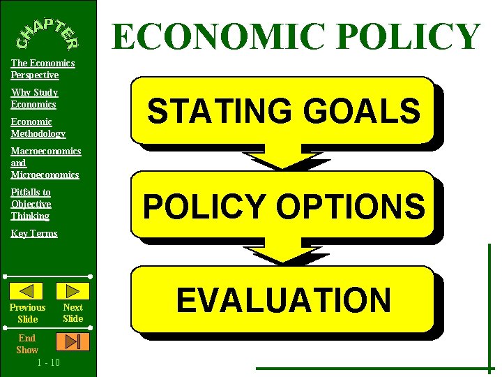 ECONOMIC POLICY The Economics Perspective Why Study Economics Economic Methodology STATING GOALS Macroeconomics and