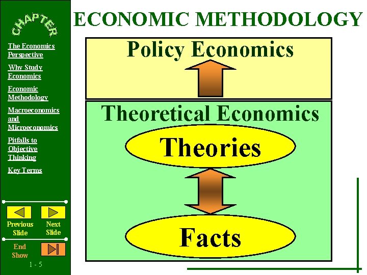 ECONOMIC METHODOLOGY The Economics Perspective Policy Economics Why Study Economics Economic Methodology Macroeconomics and