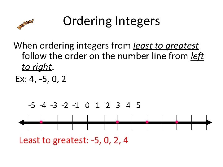 Ordering Integers When ordering integers from least to greatest follow the order on the