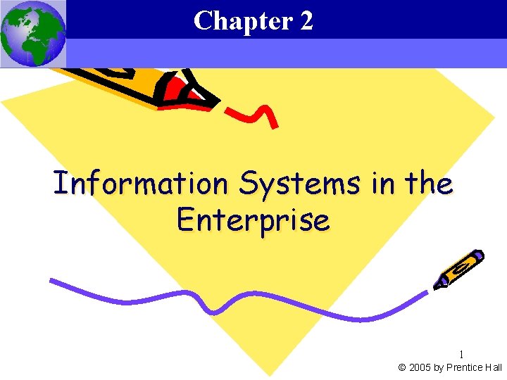 Chapter 2 Essentials of Management Information Systems, 6 e Chapter 2 Information Systems in