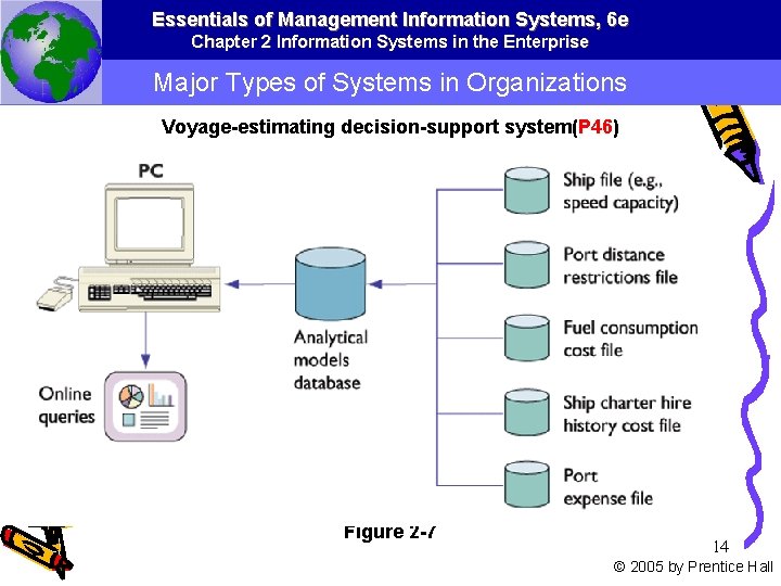 Essentials of Management Information Systems, 6 e Chapter 2 Information Systems in the Enterprise