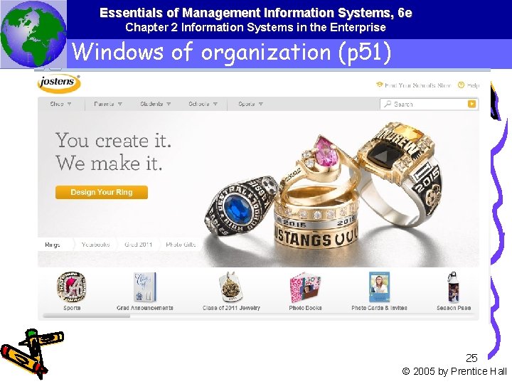 Essentials of Management Information Systems, 6 e Chapter 2 Information Systems in the Enterprise