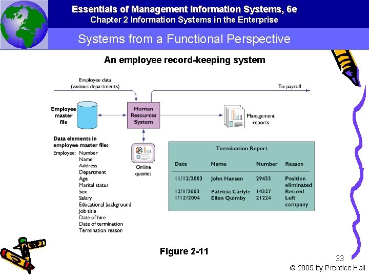 Essentials of Management Information Systems, 6 e Chapter 2 Information Systems in the Enterprise
