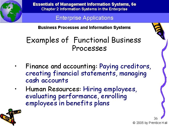 Essentials of Management Information Systems, 6 e Chapter 2 Information Systems in the Enterprise