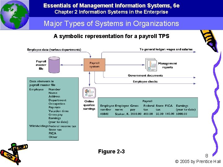 Essentials of Management Information Systems, 6 e Chapter 2 Information Systems in the Enterprise