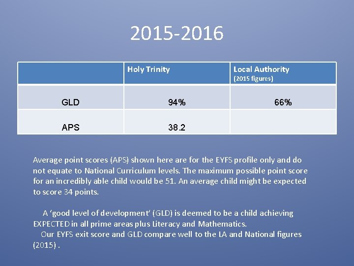 2015 -2016 Holy Trinity GLD 94% APS 38. 2 Local Authority (2015 figures) 66%