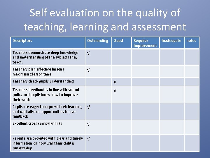 Self evaluation on the quality of teaching, learning and assessment Descriptors Outstanding Teachers demonstrate