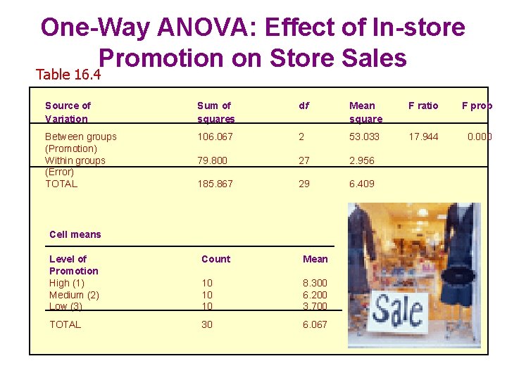 One-Way ANOVA: Effect of In-store Promotion on Store Sales Table 16. 4 Source of