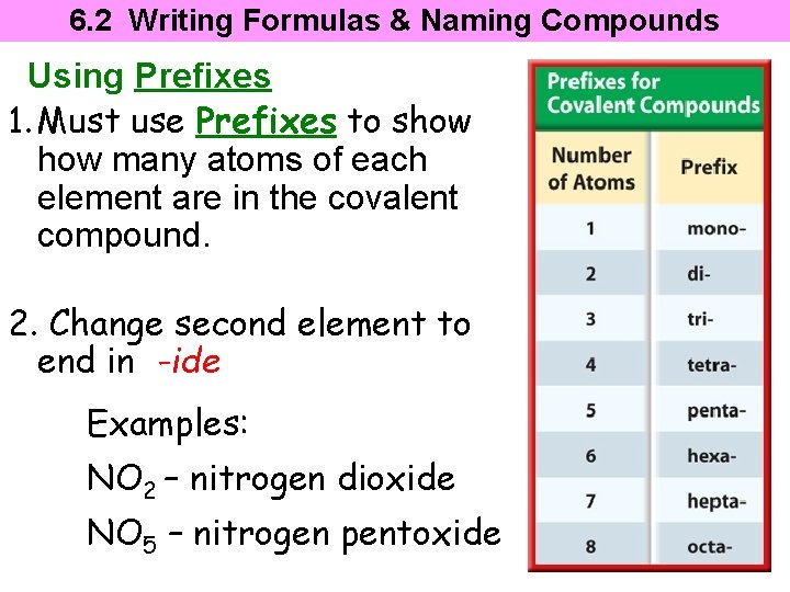 6. 2 Writing Formulas & Naming Compounds Using Prefixes 1. Must use Prefixes to