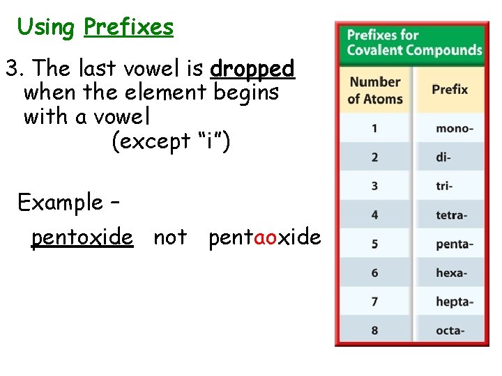 Using Prefixes 3. The last vowel is dropped when the element begins with a