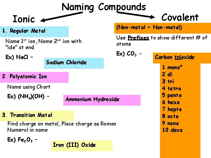 Naming Compounds Ionic (Non-metal + Non-metal) 1. Regular Metal Name 1 st ion, Name