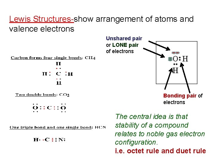 Lewis Structures-show arrangement of atoms and valence electrons Unshared pair or LONE pair of