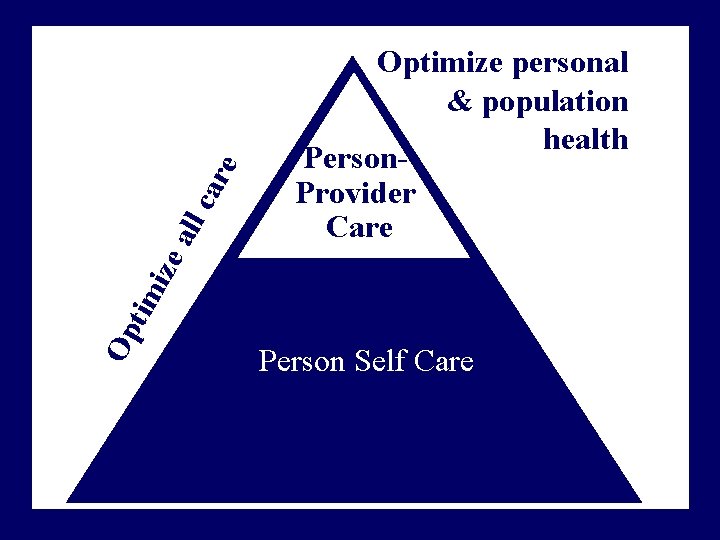 ze all ca re Op ti mi Optimize personal & population health Person. Provider