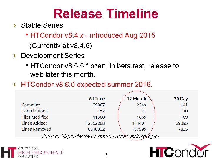 Release Timeline › Stable Series HTCondor v 8. 4. x - introduced Aug 2015