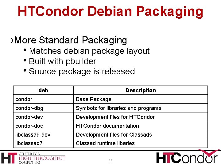 HTCondor Debian Packaging ›More Standard Packaging Matches debian package layout Built with pbuilder Source