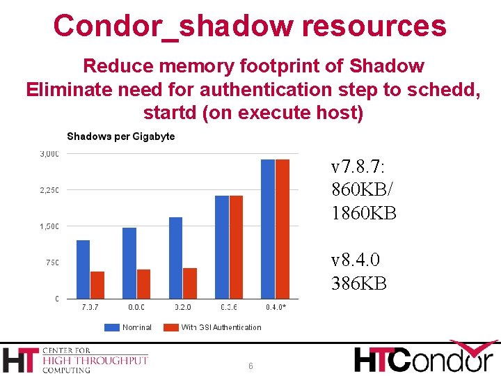 Condor_shadow resources Reduce memory footprint of Shadow Eliminate need for authentication step to schedd,
