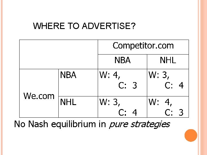 WHERE TO ADVERTISE? No Nash equilibrium in pure strategies 