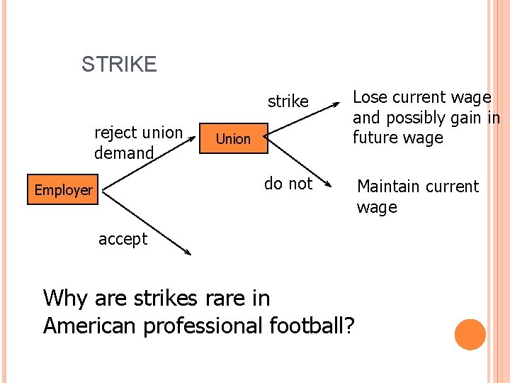 STRIKE reject union demand Employer strike Lose current wage and possibly gain in future
