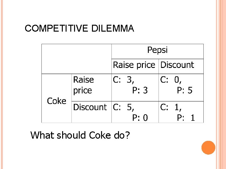 COMPETITIVE DILEMMA What should Coke do? 
