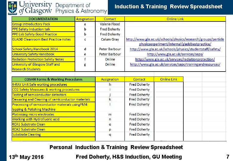 Induction & Training Review Spreadsheet Personal Induction & Training Review Spreadsheet 13 th May