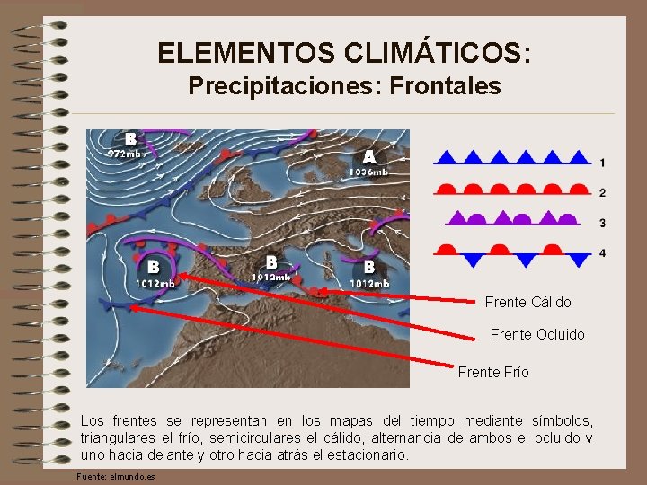 ELEMENTOS CLIMÁTICOS: Precipitaciones: Frontales Frente Cálido Frente Ocluido Frente Frío Los frentes se representan
