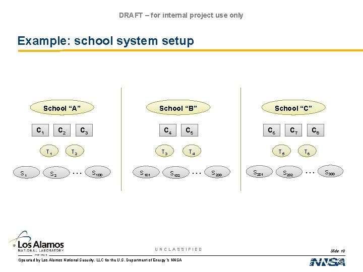 DRAFT – for internal project use only Example: school system setup School “A” C