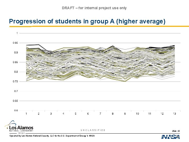 DRAFT – for internal project use only Progression of students in group A (higher