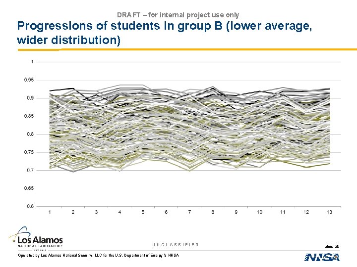 DRAFT – for internal project use only Progressions of students in group B (lower