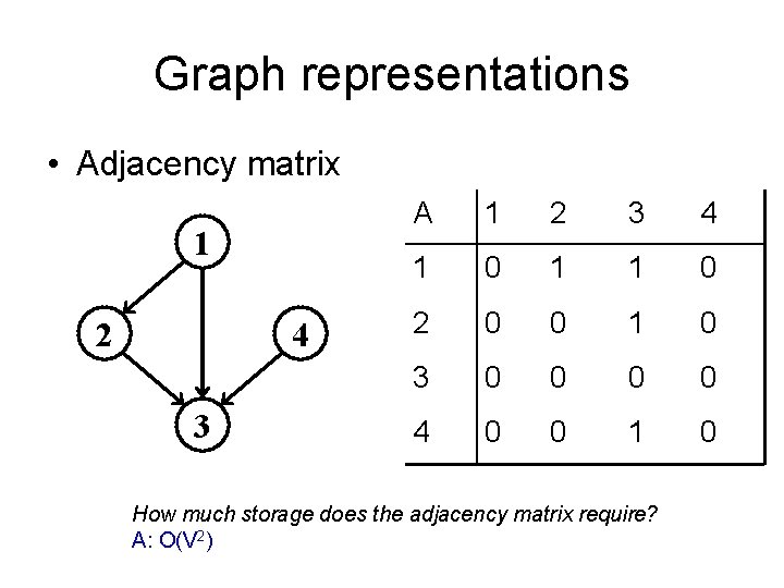 Graph representations • Adjacency matrix 1 2 4 3 A 1 2 3 4