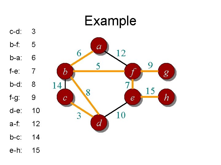 c-d: 3 b-f: 5 b-a: 6 f-e: 7 b-d: 8 f-g: 9 d-e: 10