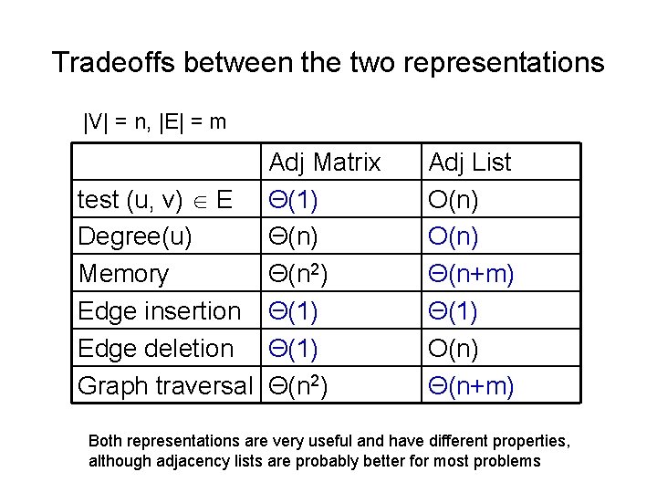 Tradeoffs between the two representations |V| = n, |E| = m Adj Matrix test