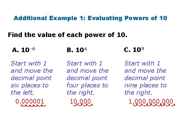 Additional Example 1: Evaluating Powers of 10 Find the value of each power of Additional Example 1: Evaluating Powers of 10 Find the value of each power of