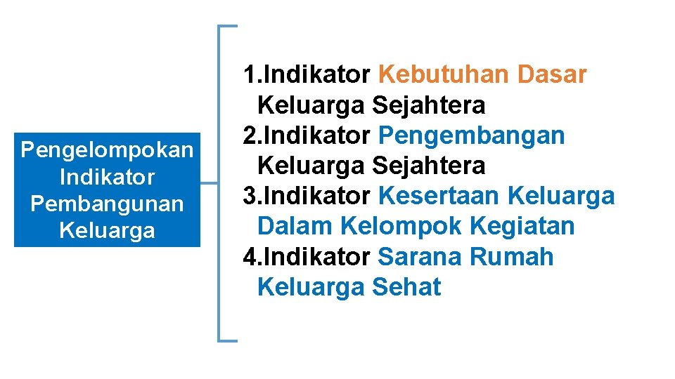 Pengelompokan Indikator Pembangunan Keluarga 1. Indikator Kebutuhan Dasar Keluarga Sejahtera 2. Indikator Pengembangan Keluarga Pengelompokan Indikator Pembangunan Keluarga 1. Indikator Kebutuhan Dasar Keluarga Sejahtera 2. Indikator Pengembangan Keluarga