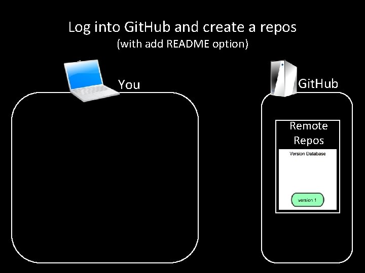 Log into Git. Hub and create a repos (with add README option) You Git.