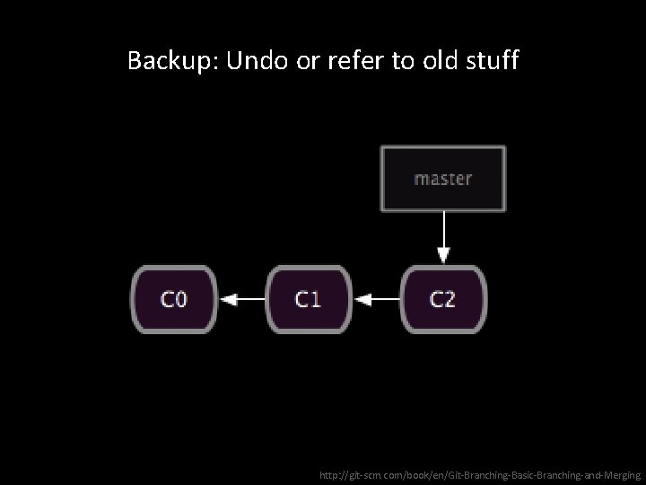 Backup: Undo or refer to old stuff http: //git-scm. com/book/en/Git-Branching-Basic-Branching-and-Merging 