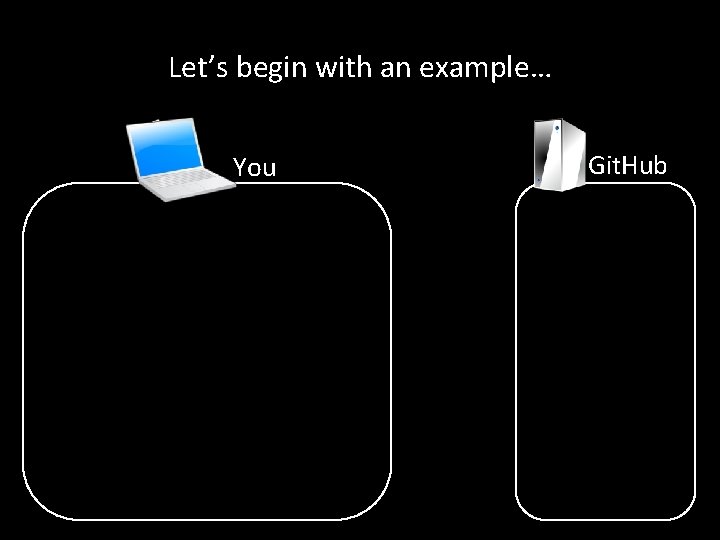 Let’s begin with an example… You Git. Hub 